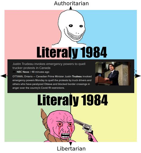 1984 meme